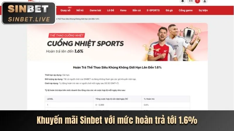 Hệ thống bảo mật tiên tiến, an toàn thông tin người dùng tại Sinbet